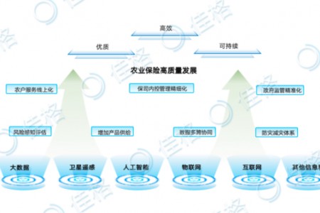 大数据赋能农业金融，佳格天地与河北征信、秦皇岛独角兽签署战略合作协议 