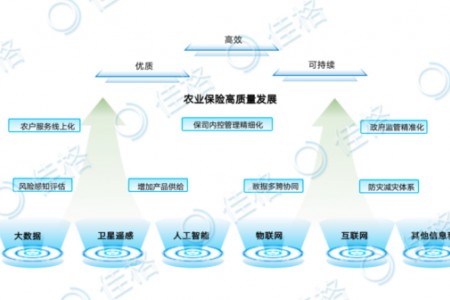 大数据赋能农业金融，佳格天地与河北征信、秦皇岛独角兽签署战略合作协议